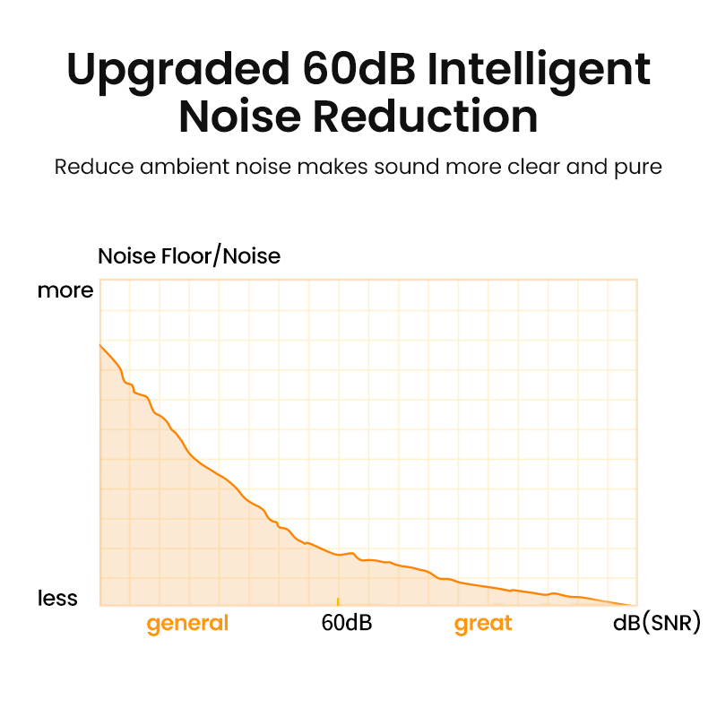 UGREEN USB Microphone Desktop  - مراجعة Pc Gaming Youtubers وسعره
