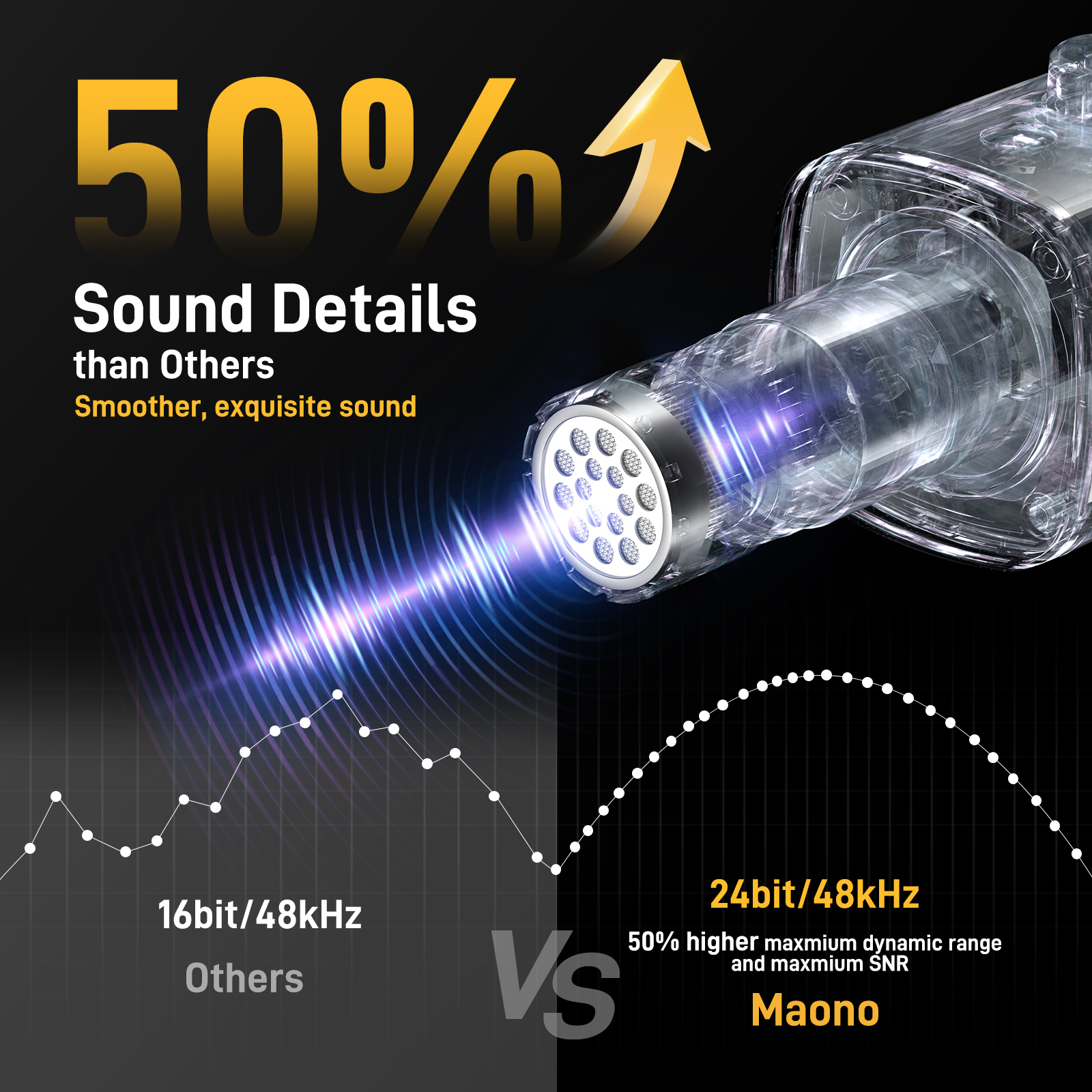 MAONO USB/XLR Gaming Microphon - مراجعة Pc Gaming Earphones وسعره